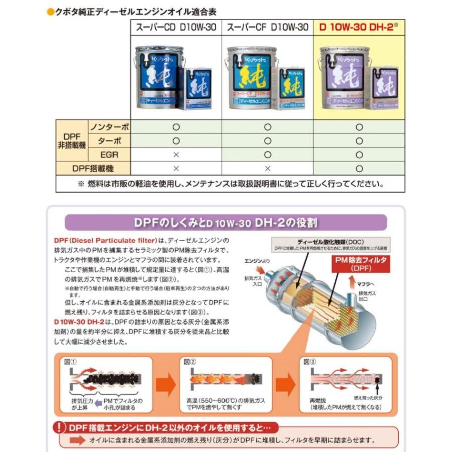Kubota（クボタ） クボタ純正オイル スーパーCF D10W30 ディーゼル