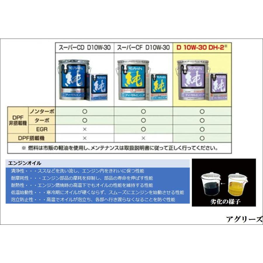 Kubota（クボタ） クボタ純正オイルスーパーCD D10W30 4L : アグリーズ