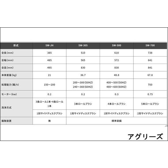 かわか みすみよページ　2キロ3箱 分別ボックスS45G-AA もえるゴミ | カワジュン リテールソリューション