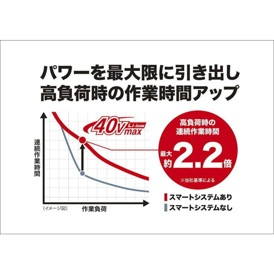マキタ（makita） パワーソースキット XGT10 [A-74859] : アグリーズ