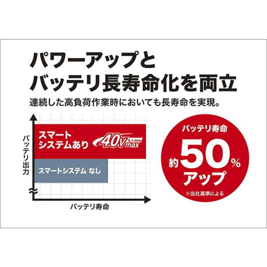 マキタ（makita） パワーソースキット XGT10 [A-74859] : アグリーズ