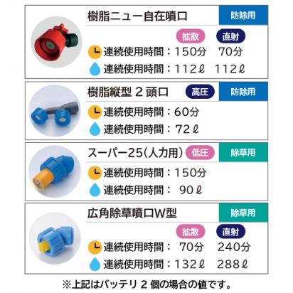アサバ（麻場） バッテリ式動力噴霧機 瞳 BP-15Li-DX2 ASABA : アーチ