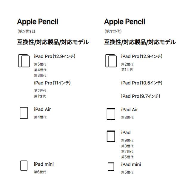 Apple Pencil ケース カバー 第1世代 第2世代 シリコン キャップ