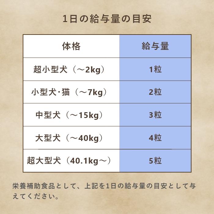 脳機能サポート 犬猫用サプリメント ハッピーポーズ 90粒【レターパックライト可】(３０粒×３袋の場合あり) |  | 11