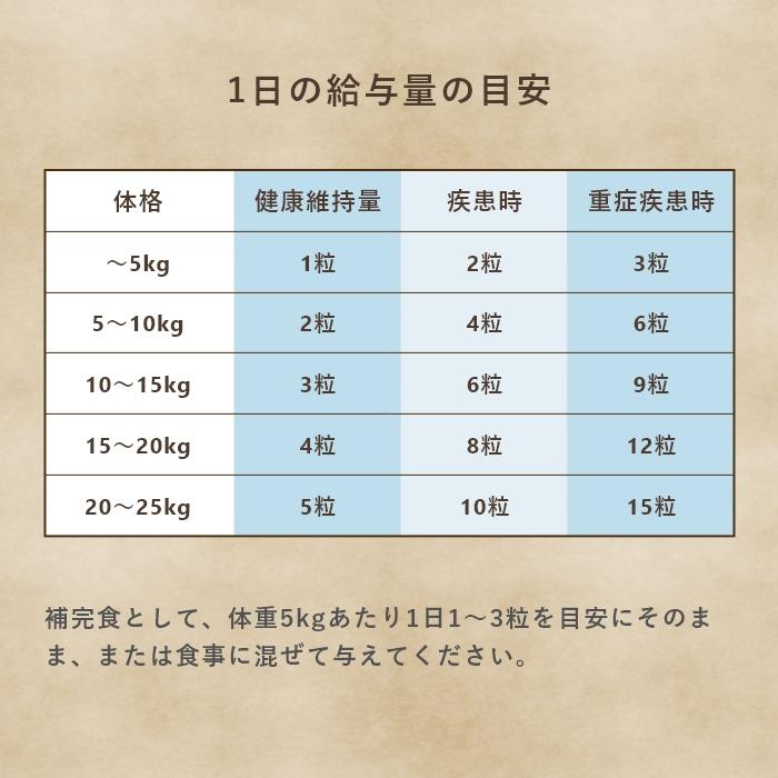 犬用 猫用サプリメント スーパーオリマックス 150粒 : ペット 犬用 猫用サプリメント スーパーオリマックス 150粒 : ペット