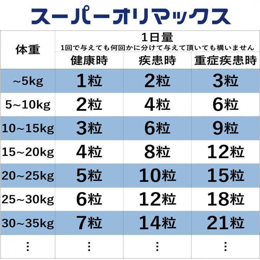 犬用 猫用サプリメント スーパーオリマックス 30粒 : ペット