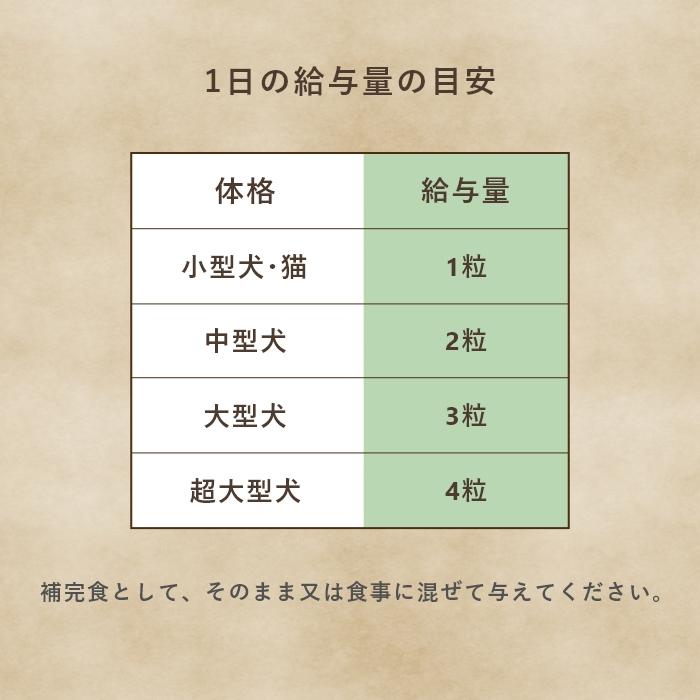 オメガ3脂肪酸 猫用犬用サプリメント アルジェオメガ 30粒【レターパックライト可】 |  | 12