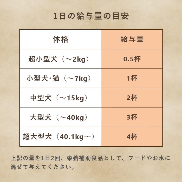 犬猫用アミノ酸BCAAサプリメント  アミノピュアー 50g パウチタイプ　アルギニン リジン【レターパックライト可】 |  | 11