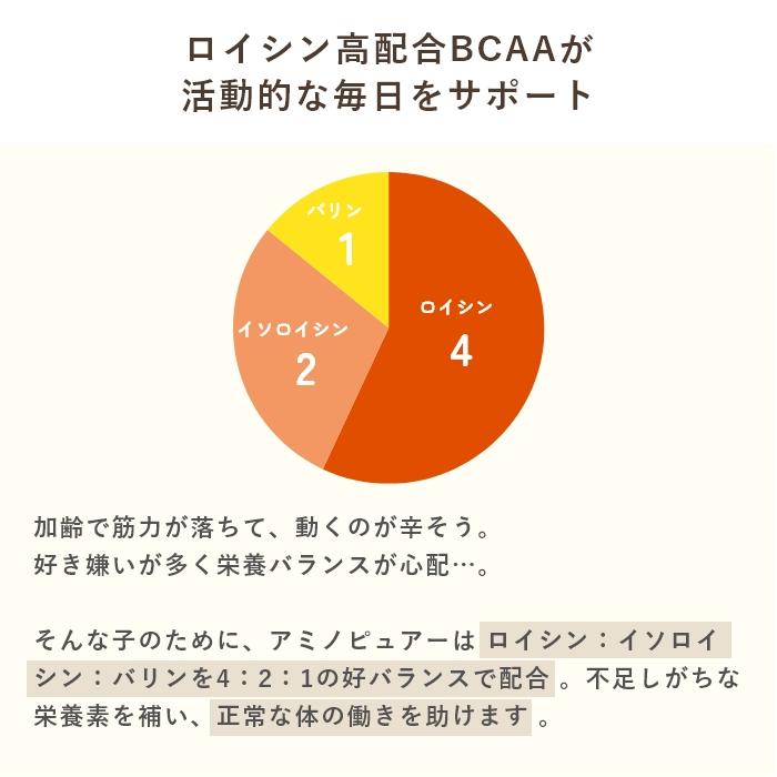 犬猫用アミノ酸BCAAサプリメント  アミノピュアー 50g パウチタイプ　アルギニン リジン【レターパックライト可】 |  | 05