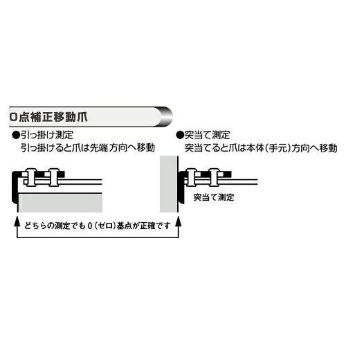 ムラテックKDS KF13-20 フリー 13巾2m メートル目盛 (12ヶ入) : プロの