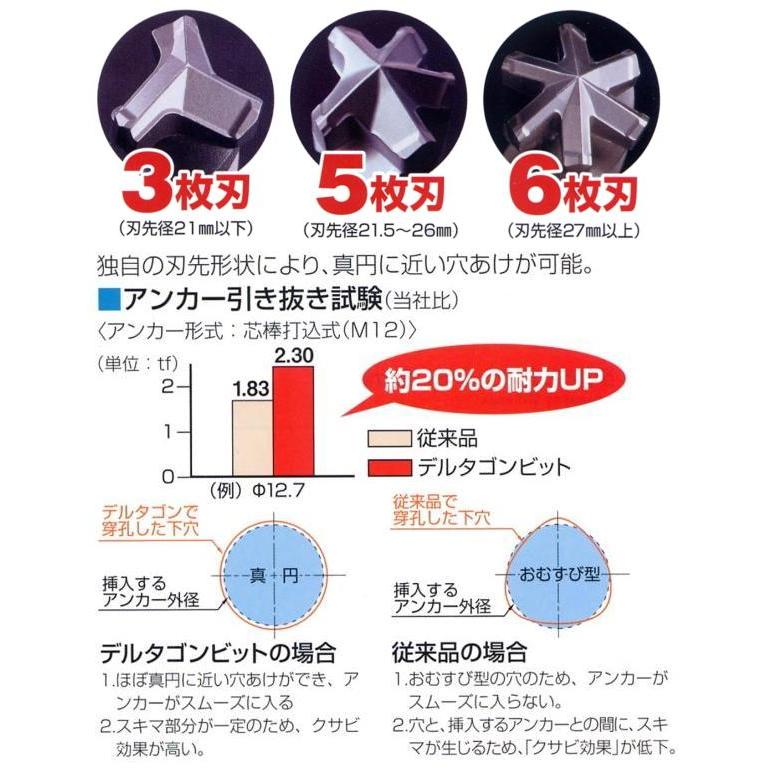ミヤナガ DLHEXB28042 デルタゴンビット六角軸 樹脂アンカー用 28.0mm×全長420mm (有効長300mm)
