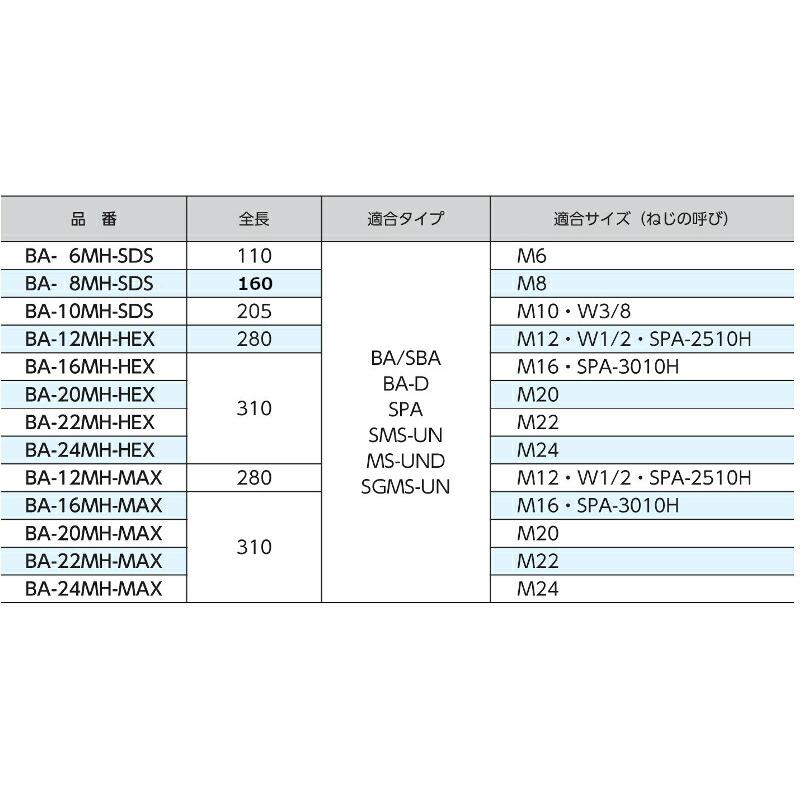 サンコーテクノ BA-10MH-SDS ボルトアンカー用打込棒 （マシンホルダー 