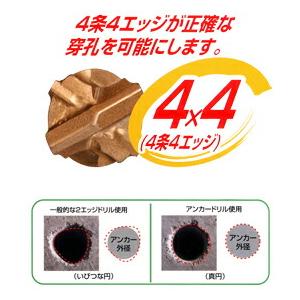 サンコーテクノ ADX-14.5SDS アンカードリル ADX-SDS 14.5mm×全長160mm