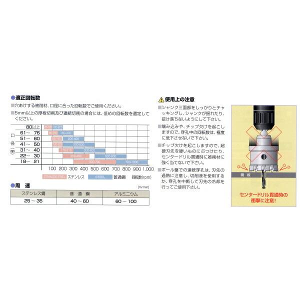 ユニカ MCTR-50 メタコアトリプル 超硬ホルソー : プロの工具専門店 愛