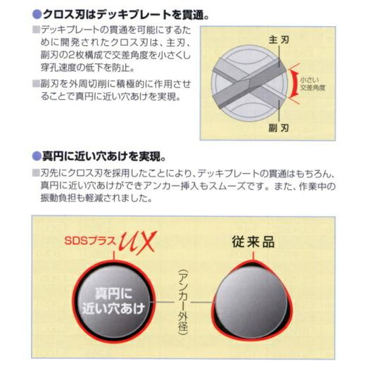 ユニカ UXLL12.5X1000 SDSプラスUX(SDS-plus)UXタイプ・スーパーロング