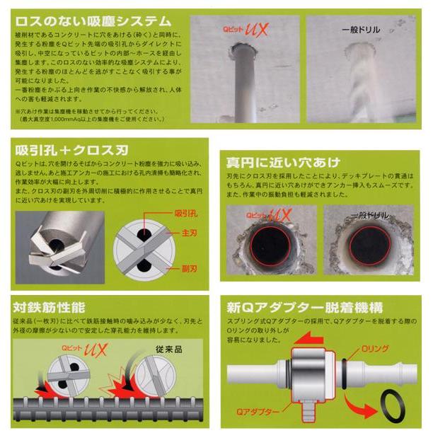 ユニカ QSXA10.5X260-SM Qビット スタートセット(SDSシャンク) マキタ