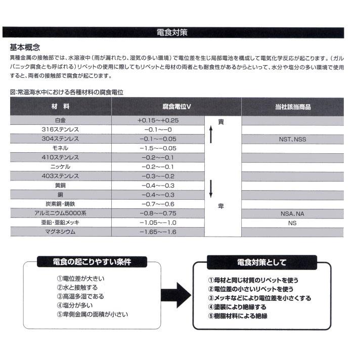 エビ/ロブテックス HR102D ハンドリベッター ツールキット : プロの
