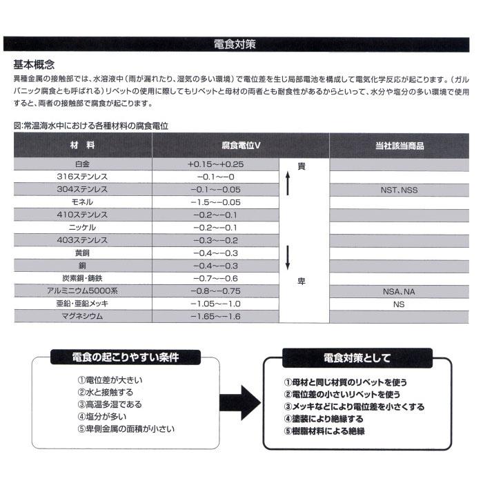 エビ/ロブテックス NA412 ブラインドリベット(丸頭) 徳用BOX (1000本入
