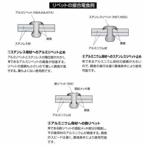 エビ/ロブテックス NSS41EB ブラインドリベット(丸頭) エコBOX(300本入