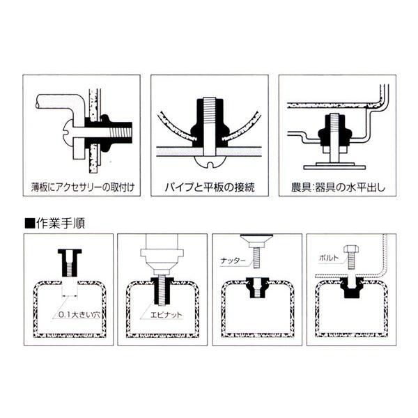 エビ【ロブテックス】 NSK-525M エビナット スティール製(皿頭)BOX
