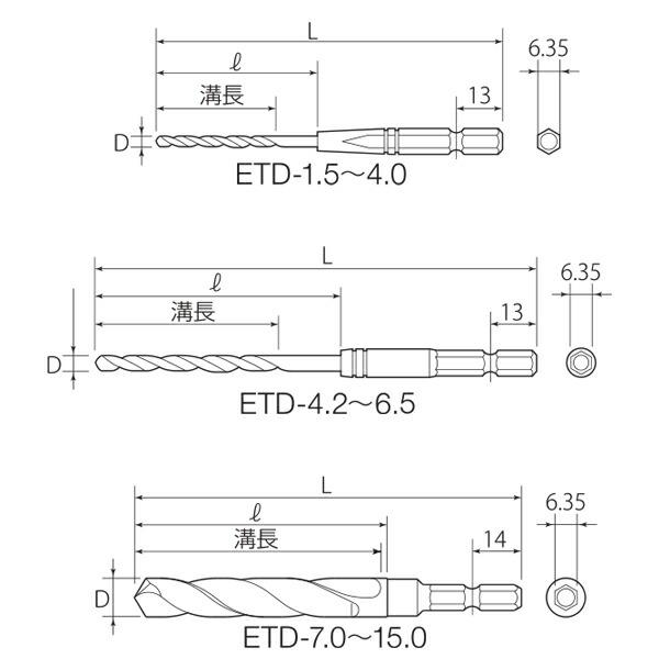 TOP/トップ工業 ETD-10.5 電動ドリル用六角シャンク鉄工ドリル 10.5mm