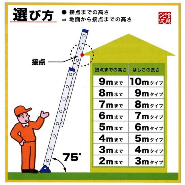 アルインコ ANE-47FX 伸縮脚付 2連はしご 全長 4.23〜4.69m : プロの 