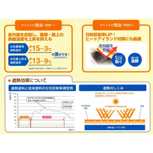 アサヒペン #437518 屋根用遮熱塗料専用シーラー（ホワイト） 10L