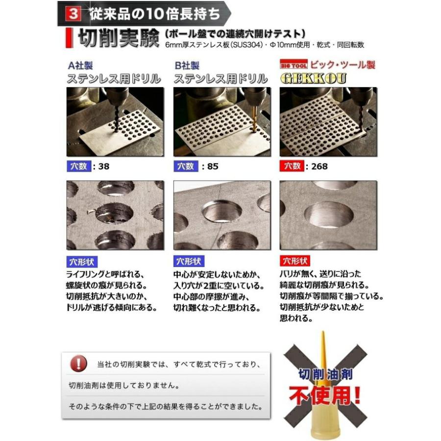ビックツール GKD10.0 10.0mm 月光ドリル 5本入 コバルトドリル : プロ