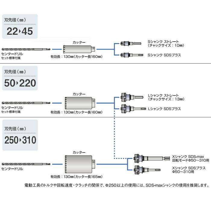 ミヤナガ PCALC250C ポリクリック ALC用コアドリル カッター（刃のみ