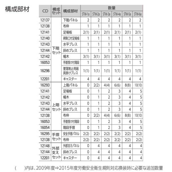 長谷川工業 #12144 高所作業台 ライトタワーステアウェイ(R 長谷川工業 #12144 高所作業台 ライトタワーステアウェイ(R