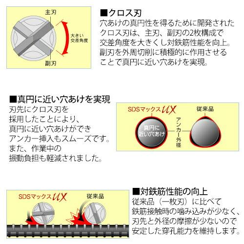 ユニカ SMUX18.0X340 SDSマックスUX(SDS-max) SMUXタイプ 18.0mm×全長340mm｜ai-dougu｜03