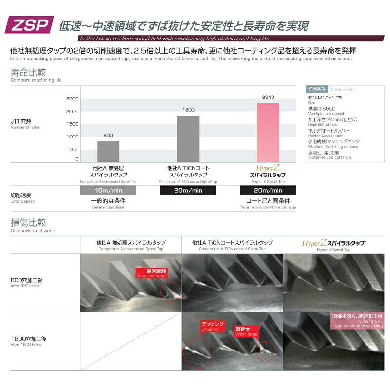【新品未開封】NACHI タップ　まとめ売り NACHI/不二越 ZSP8M1.25R HyperZスパイラルタップ M8×1.25 (10本組