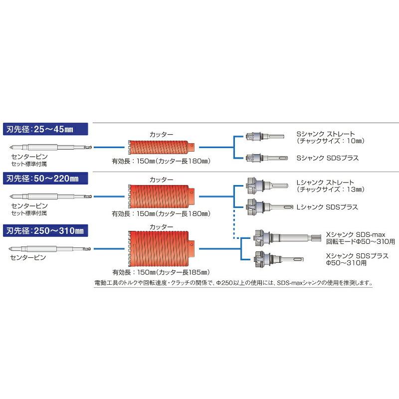 本日の目玉 ミヤナガ PCD200R ポリクリック ドライモンドコアドリル