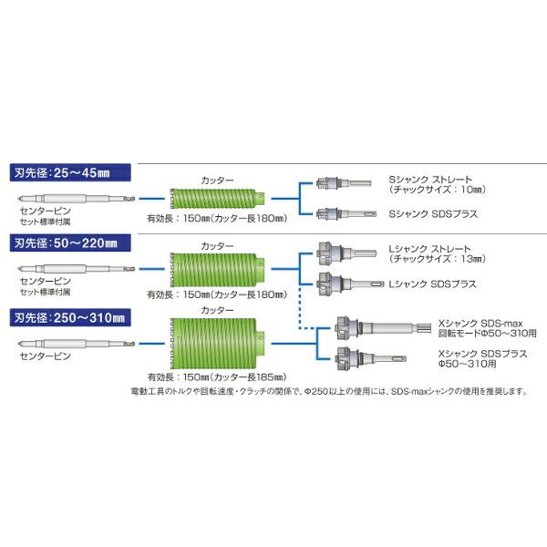 ミヤナガ ポリクリック 乾式ブロック用ドライモンドコアドリルセット