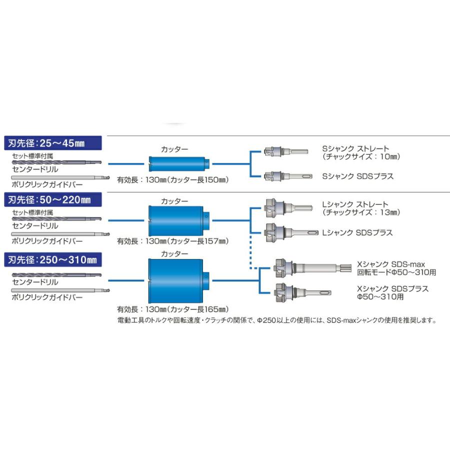 ミヤナガ PCGW29R ポリクリック ガルバウッドコアドリル セット SDS