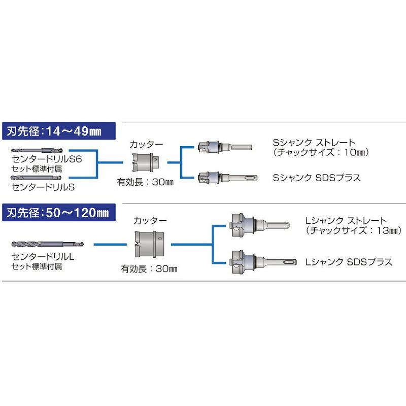ミヤナガ PCF033SD ポリクリック 深穴ホールソー セット SDSプラス
