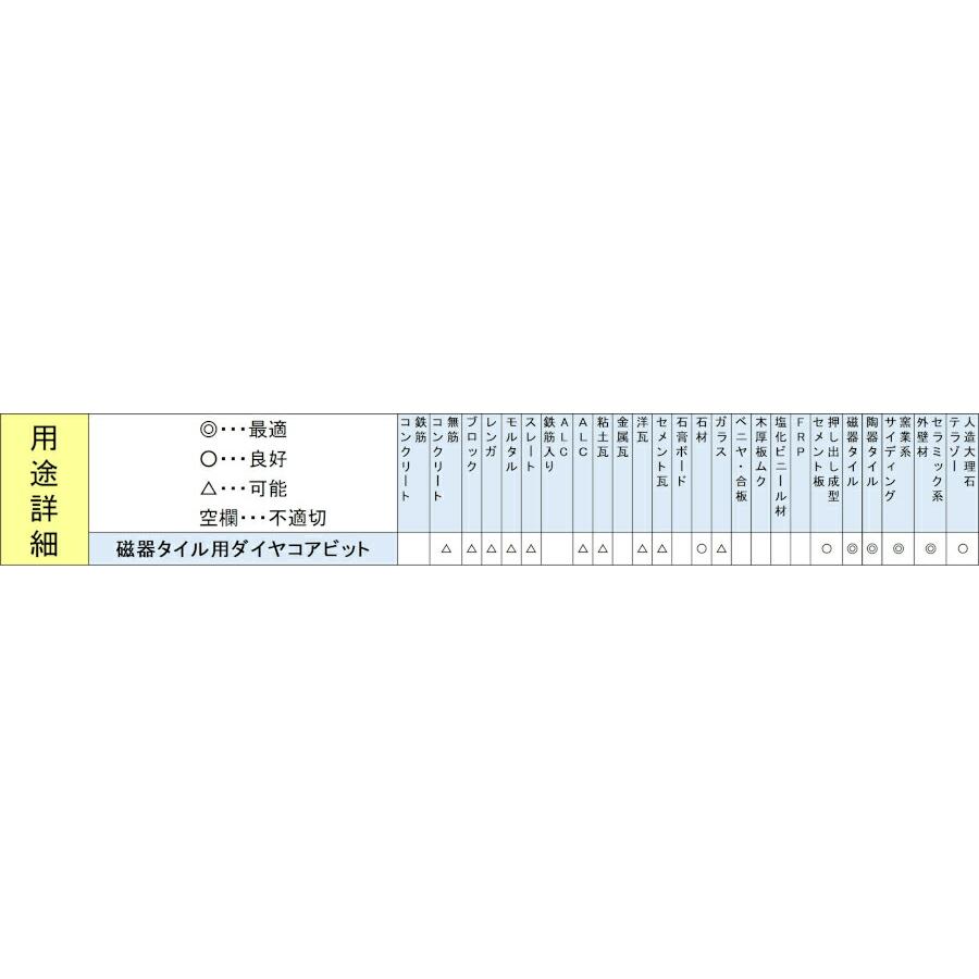 ハウスBM ダイヤ用センターピン220 P8-220 d2ldlup ハウスBM ダイヤ用センターピン220 PCP-220 d2ldlup 【公式通販】