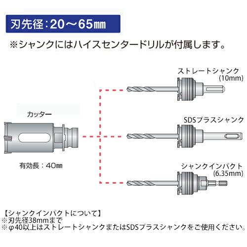 ミヤナガ SLDL028-SD エスロック DLコア セット SDSプラスシャンク