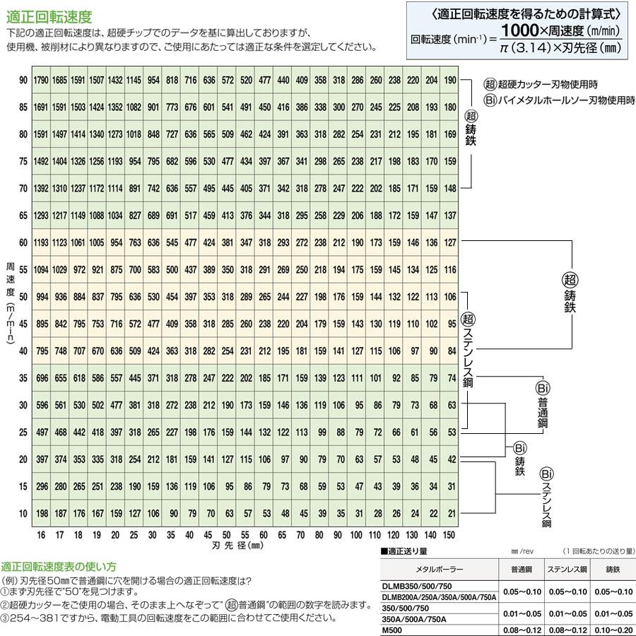 ミヤナガ MBM45 メタルボーラーM500 工作機械用(45mmφ ミヤナガ MBM45 メタルボーラーM500 工作機械用(45mmφ