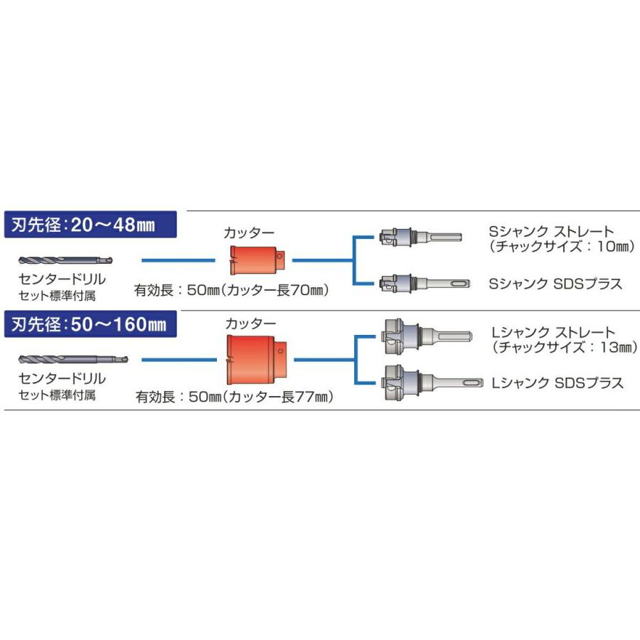 ミヤナガ PCH28-SD ポリクリック 複合ブリットコアドリル セット SDS 