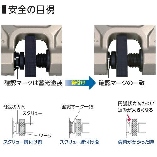 スーパーツール SDC1S スクリューカムクランプ(ダブル・アイ型 