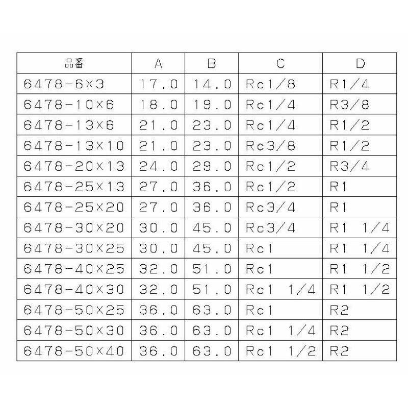 カクダイ-配管継手 #6478-10X6 ステンレスブッシング : プロの工具専門