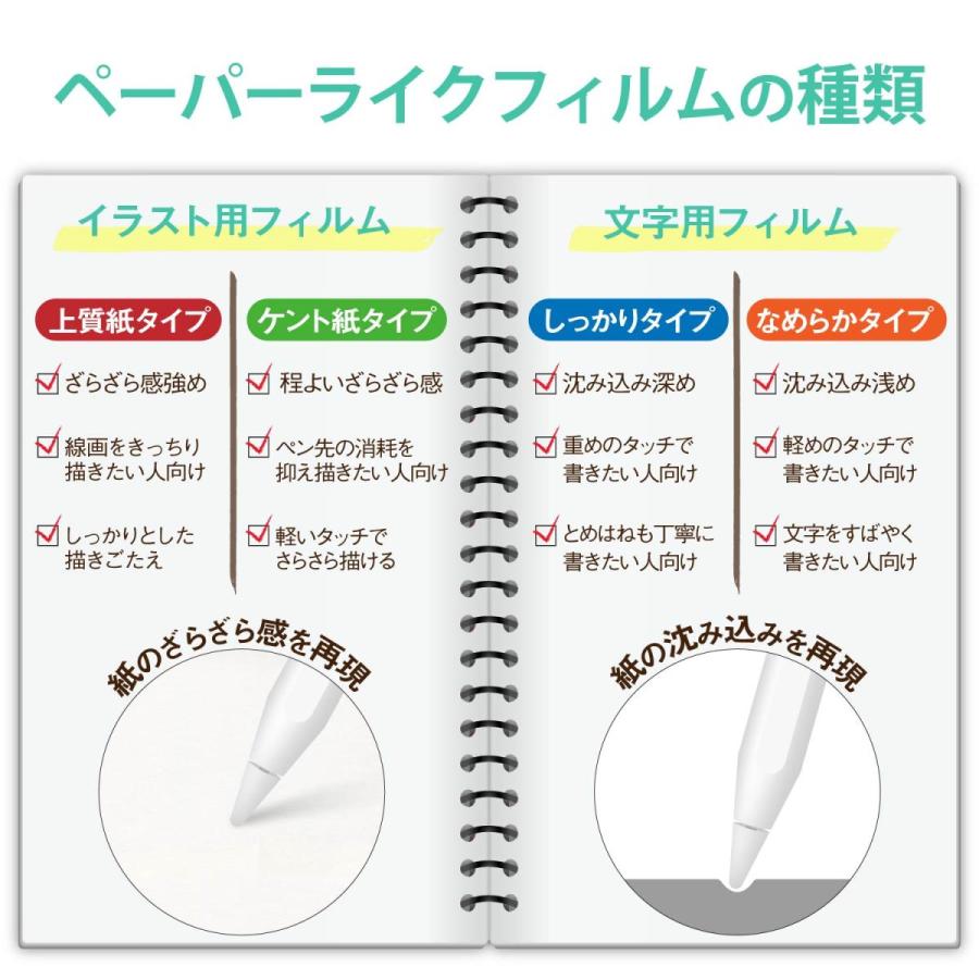 Ipad Air 第4世代 10 9インチ 年モデル フィルム 指紋防止 反射防止 日本製 新色追加して再販 気泡が消える Pro エレコム ペーパーライク 11インチ Tb 0mflapns