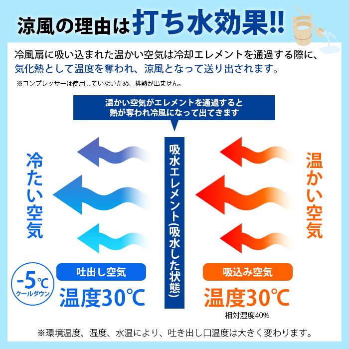 大型冷風扇 業務用冷風扇 冷風扇風機 冷風機 冷風器 自動首振り 扇風機 キャスター付き スポットクーラー 保冷剤4個 リモコン付き ###給電式冷風扇390D###｜ai-mshop｜03