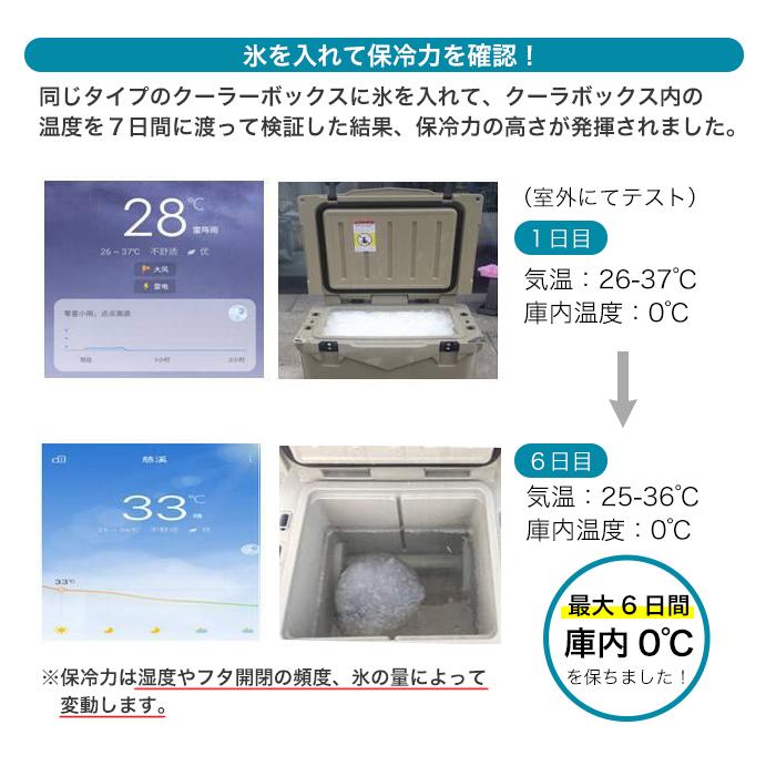 クーラーボックス 小型 18 9l ハードクーラーボックス クーラーbox クーラーバッグ 頑丈 密閉 断熱 保冷 アウトドア q キャンプ 釣り ボックスb Kuer B 一撃shop 通販 Yahoo ショッピング