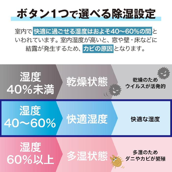 除湿機 コンプレッサー式 12L 湿度調整 キャスター付 除湿器 部屋干し 省エネ 静音 パワフル 強力 結露 湿気 カビ対策 梅雨 洋服 ###12L除湿機D001G###｜ai-mshop｜03