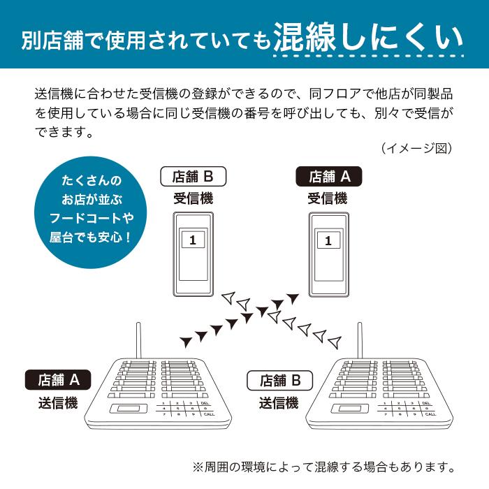 呼び出しベル ワイヤレスチャイム ワイヤレスコール 受信機 16台 呼び出しベル ワイヤレスチャイム ワイヤレスコール 受信機 16台