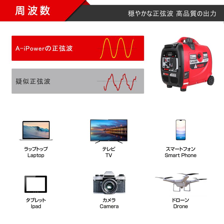 【新品特価】インバーター発電機　定格1.8kva Aipower SJA2300 Aipower SJA2300i ECOモード 定格1.8Kva インバーター発電機