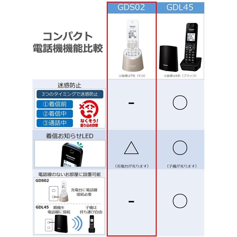 Panasonic パナソニック RU・RU・RU デジタルコードレス電話機