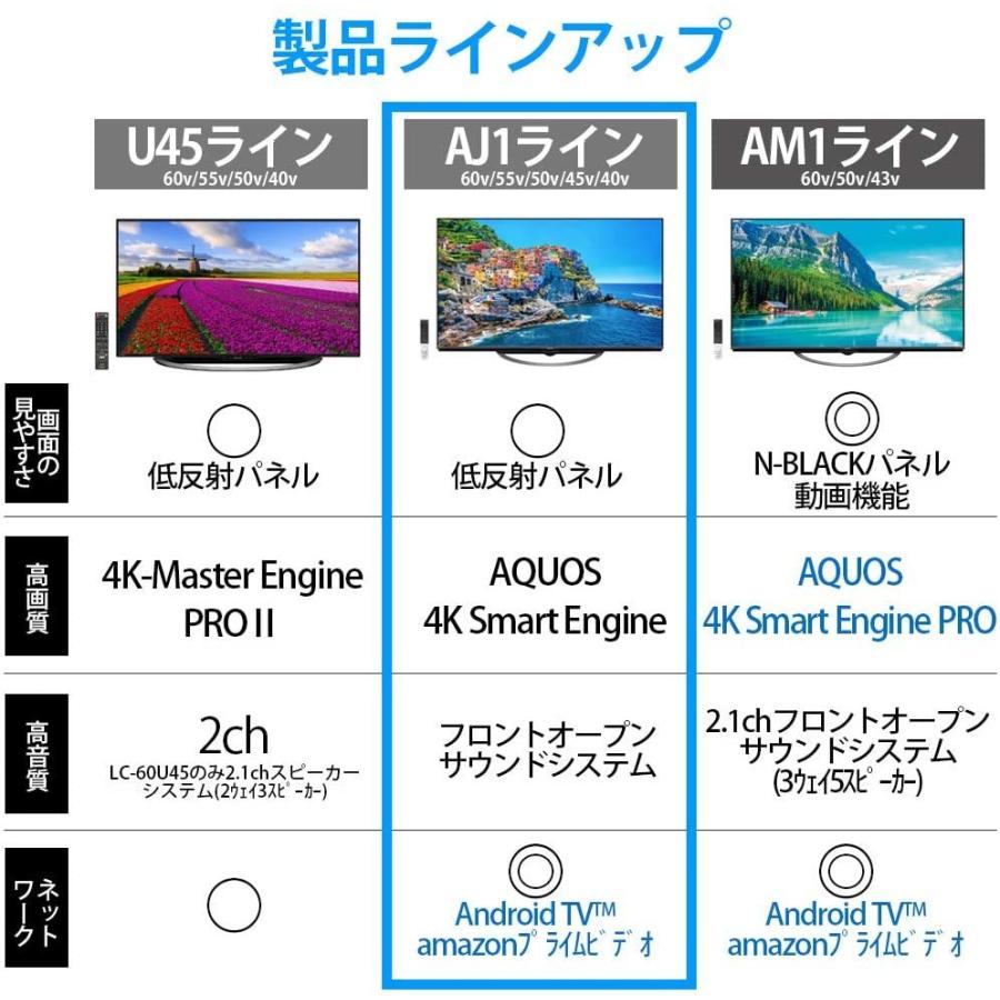 AQUOS シャープ SHARP 40V型 液晶 テレビ 4T-C40AJ1 4K対応 AQUOS シャープ SHARP 40V型 液晶 テレビ 4T-C40AJ1 4K対応